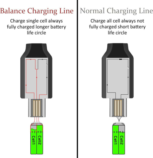 SUPULSE 2pcs USB Charger Cable 2A for 2S 7.4V LiPo Battery with XH-3Pin Plug for RC Quadcopter FPV Drone RC Boat RC Truck RC Plane.